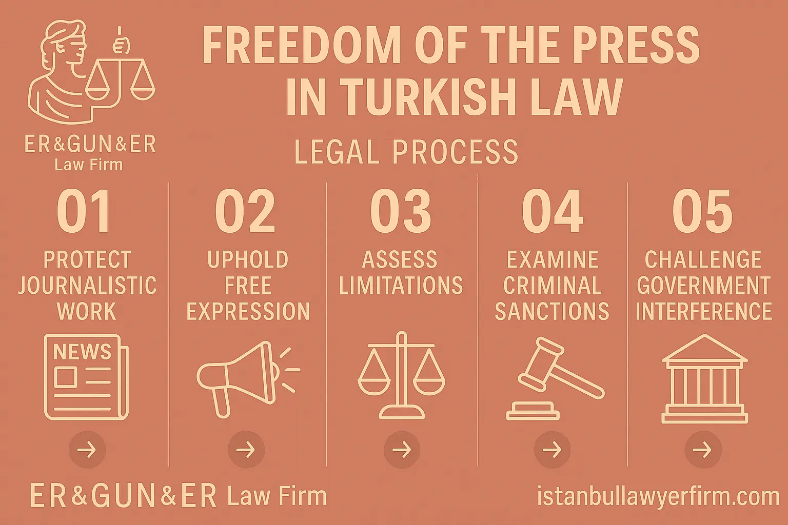 Freedom of the Press in Turkey