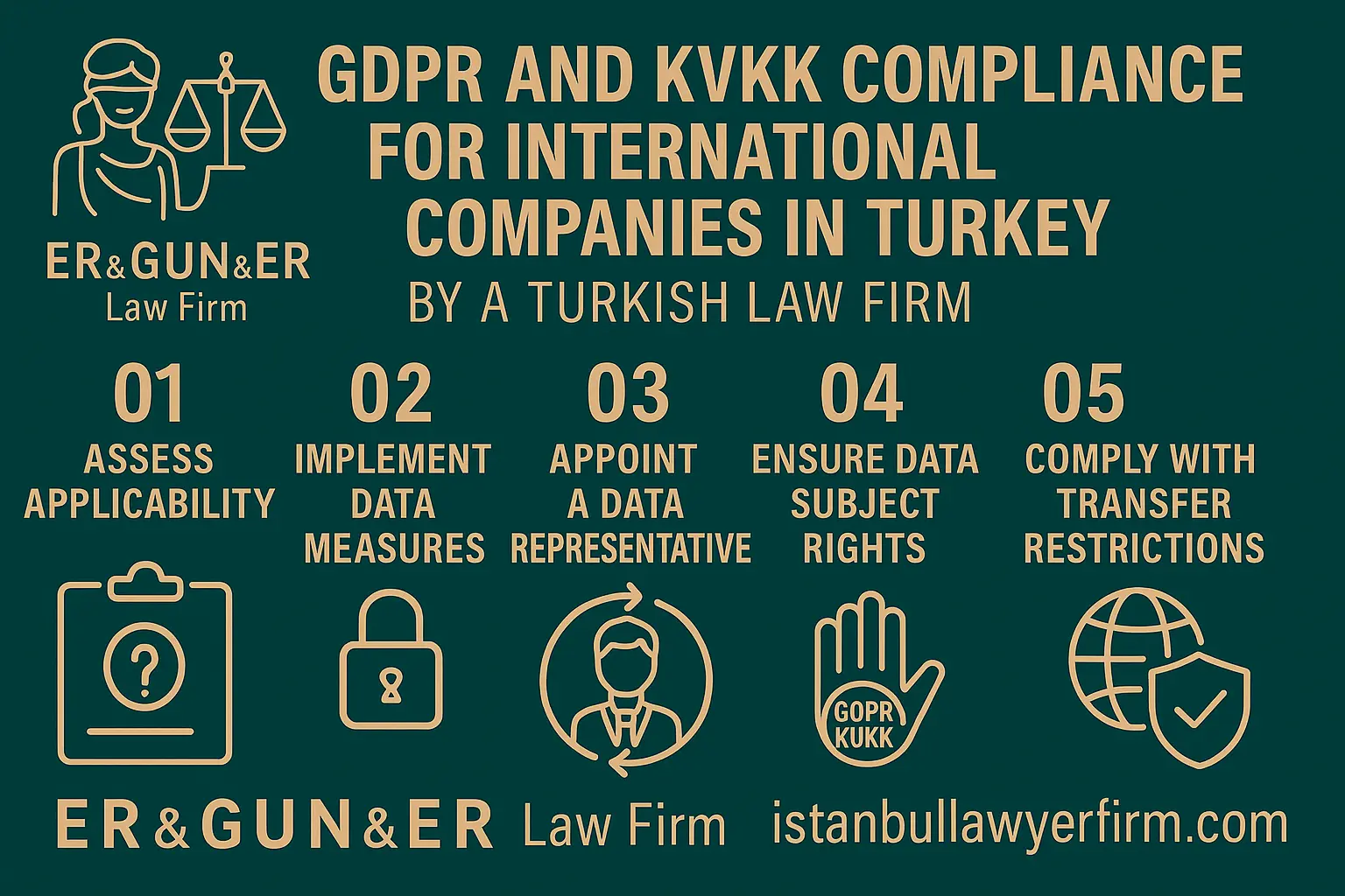GDPR and KVKK Compliance in Turkey - Turkish Law Firm Advisory