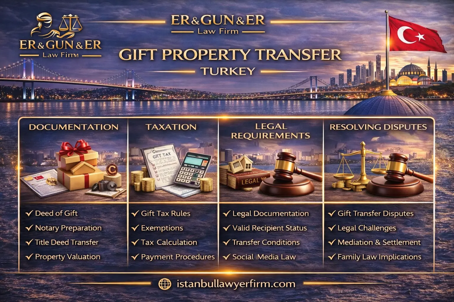 Real estate gifting process in Turkey with donation deed and registry filing steps