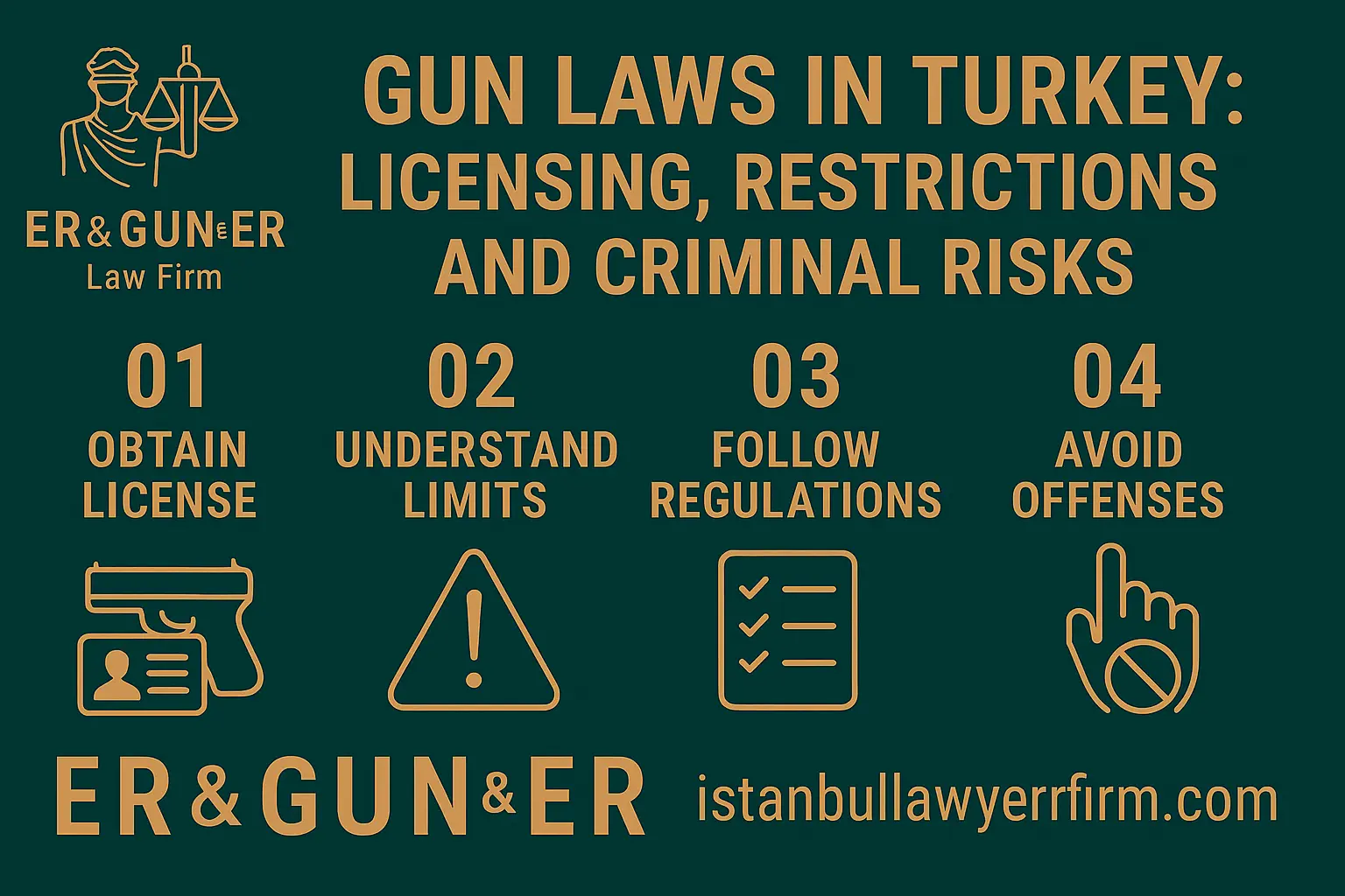 Gun Laws in Turkey