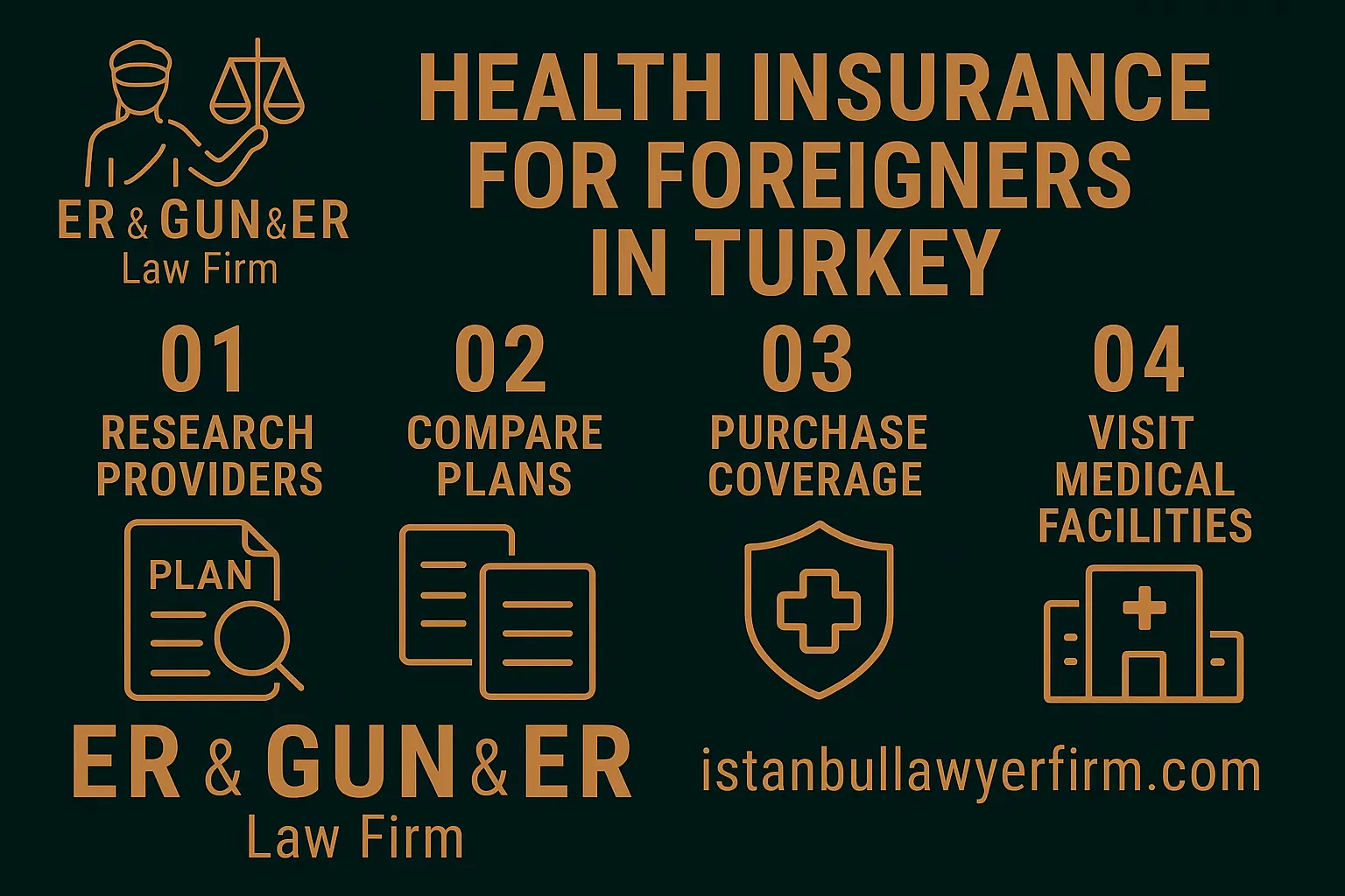 Health insurance for foreigners in Turkey—residence permit compliance, private policies and SGK options