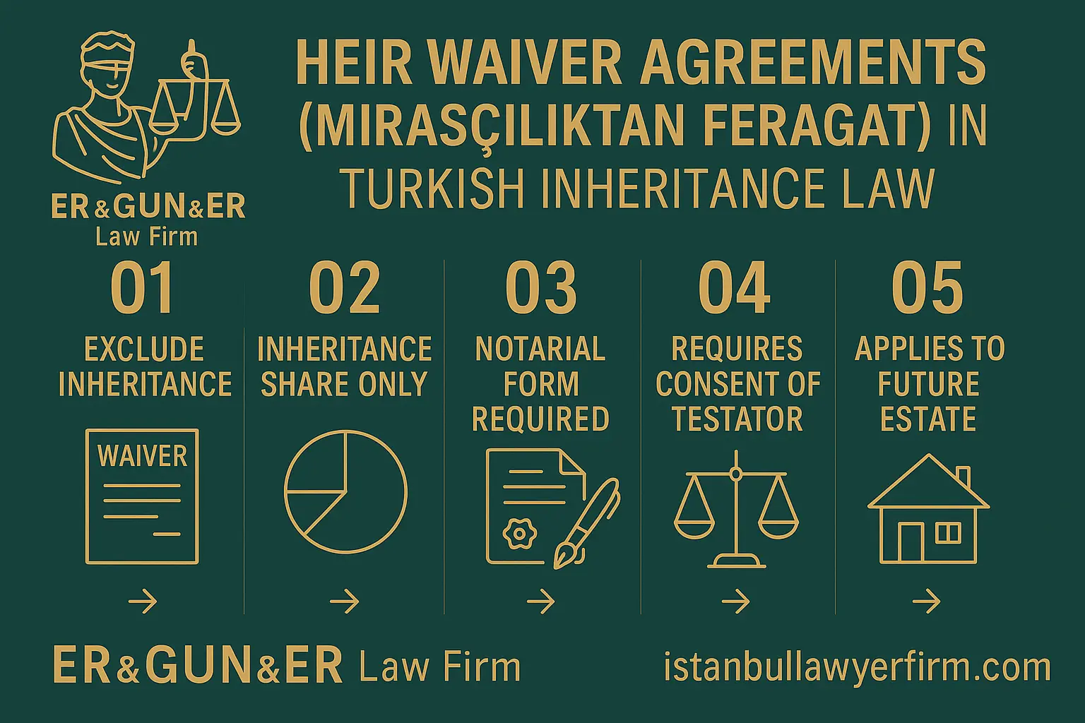 Heir Waiver Agreement in Turkish Inheritance Law