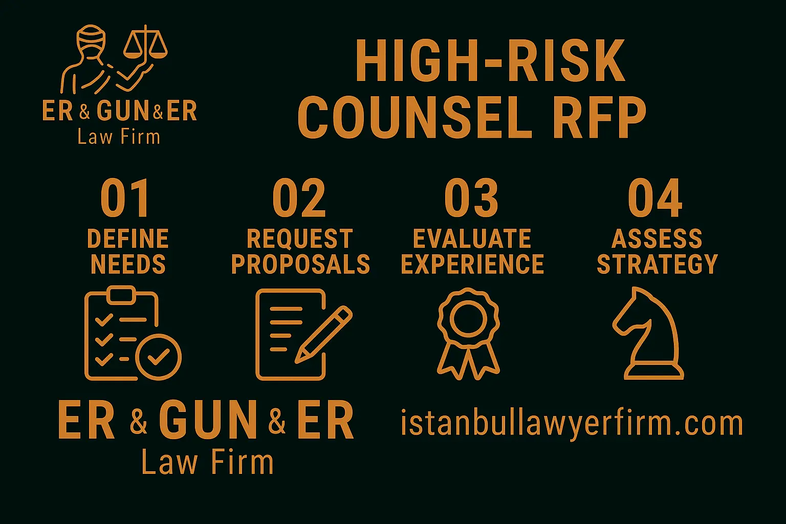 High-risk outside counsel RFP for criminal/asset matters in Turkey—scope, SLA/KPI, privilege and secure delivery