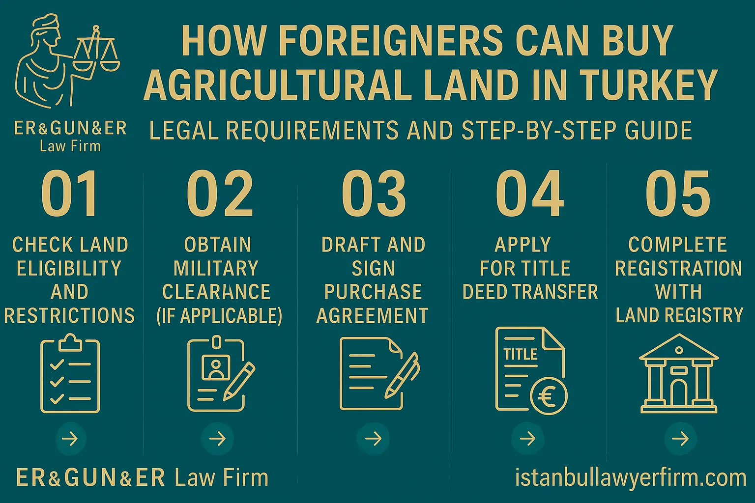 Buying Agricultural Land in Turkey