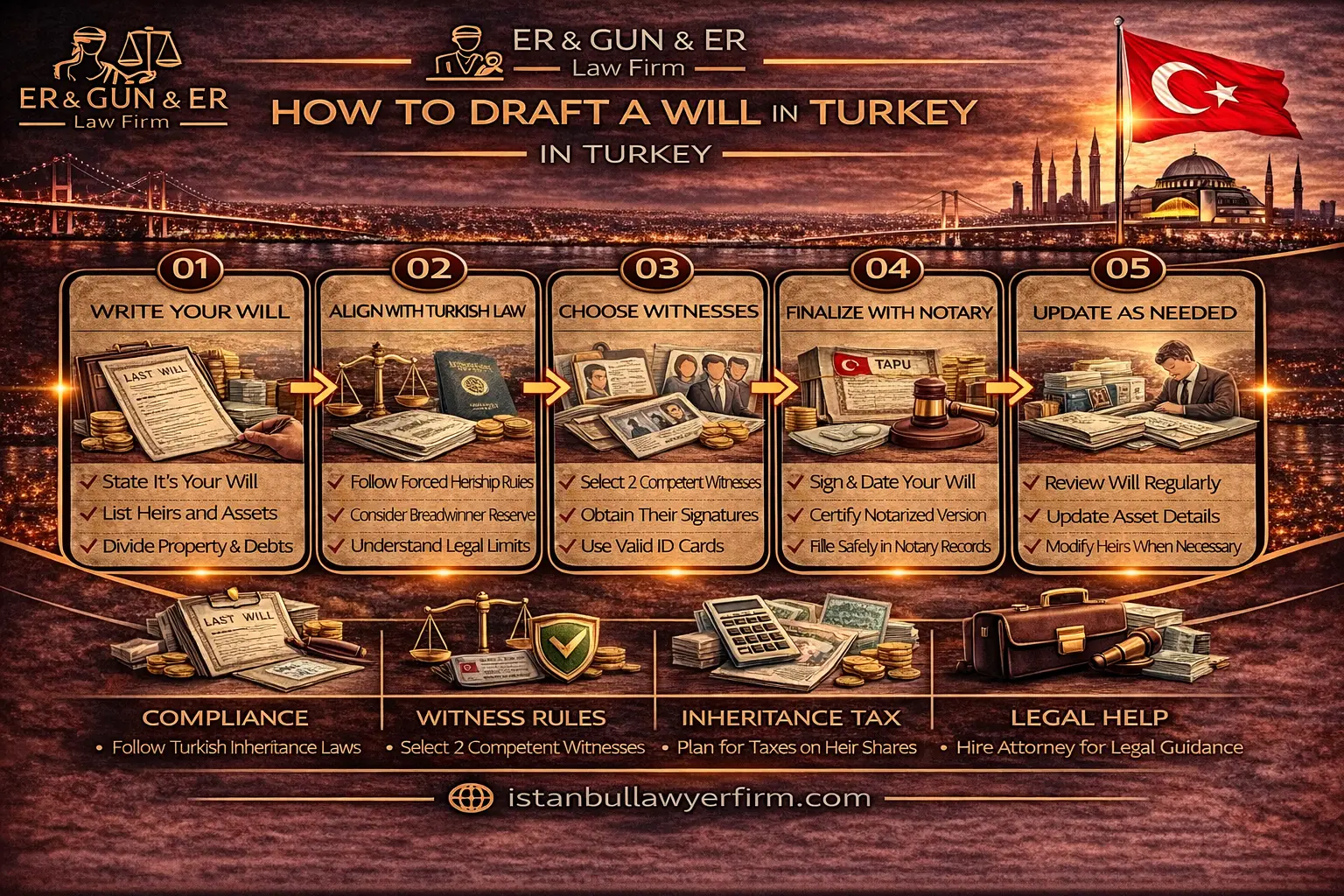 How to draft a will in Turkey under Turkish inheritance law