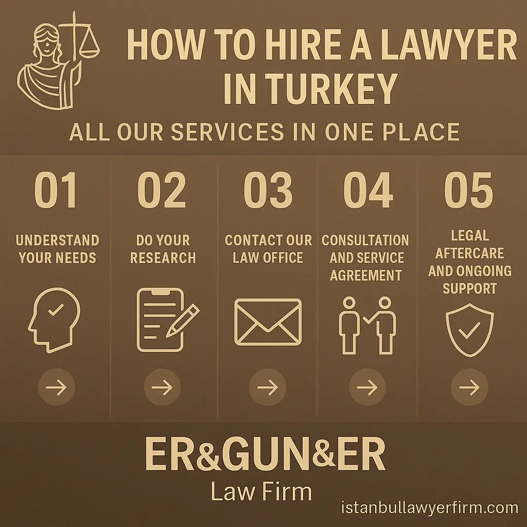 How to Hire a Lawyer in Turkey