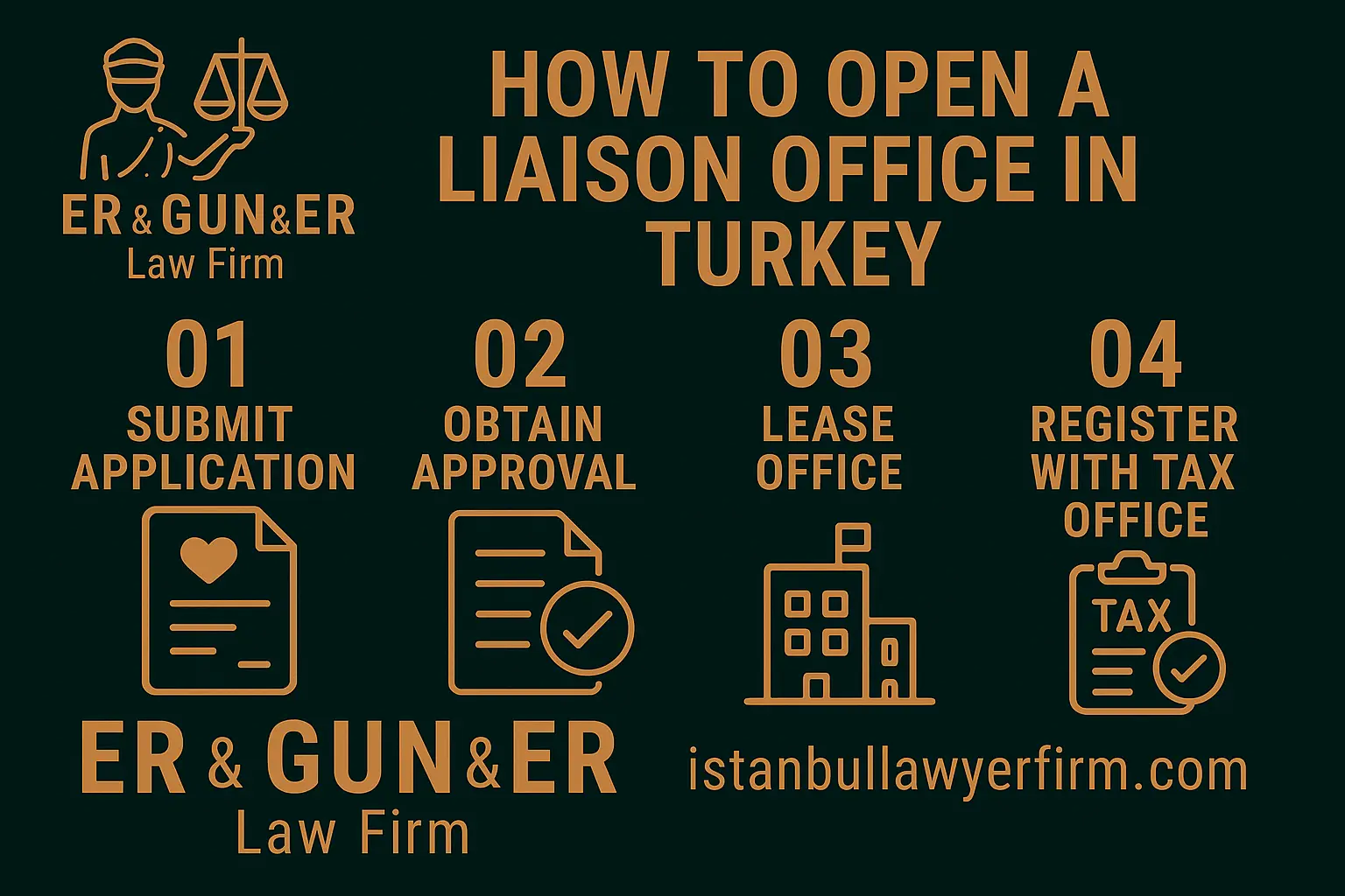Foreign liaison office establishment in Turkey