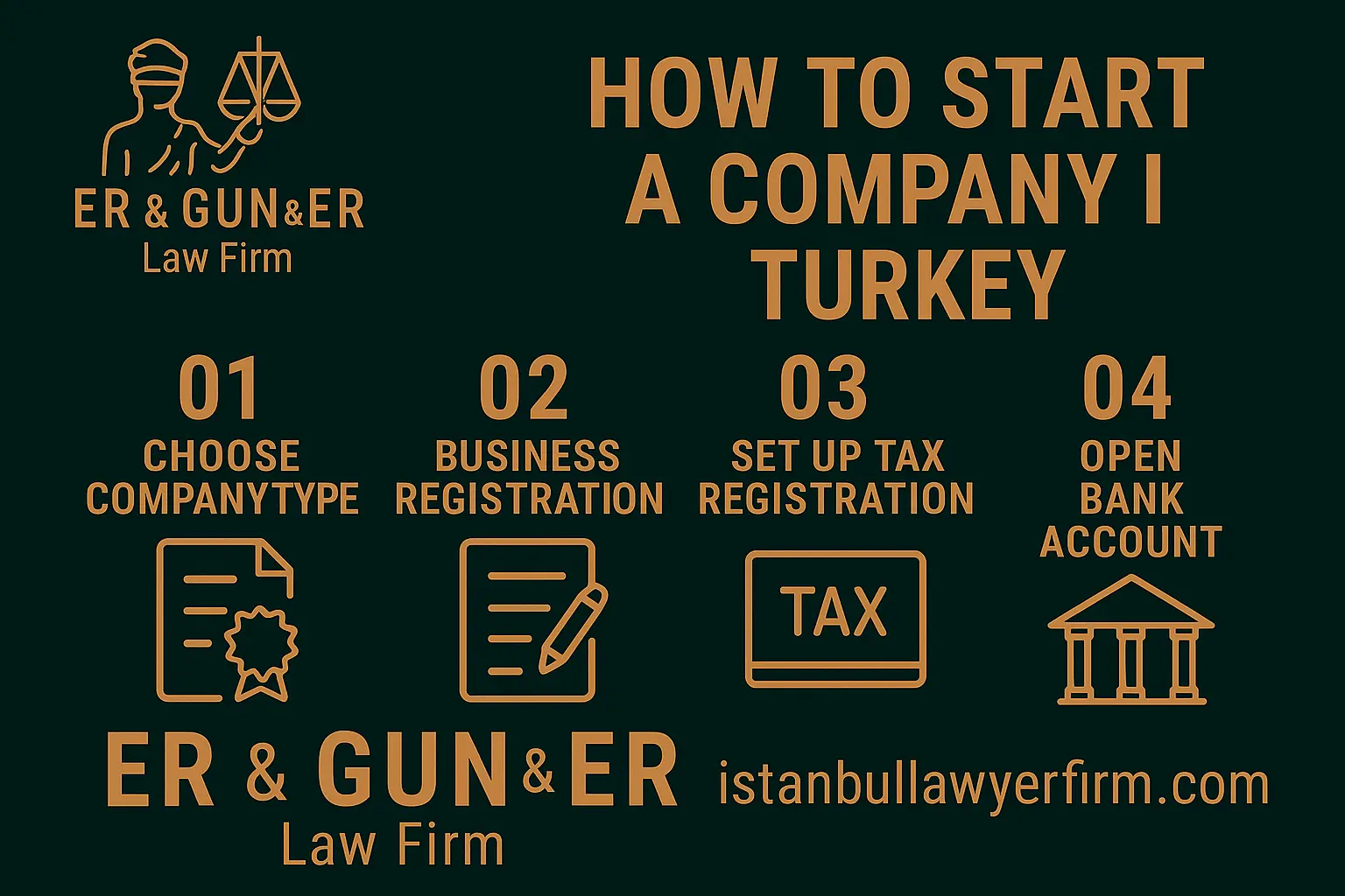 Foreign entrepreneur incorporating a Turkish company
