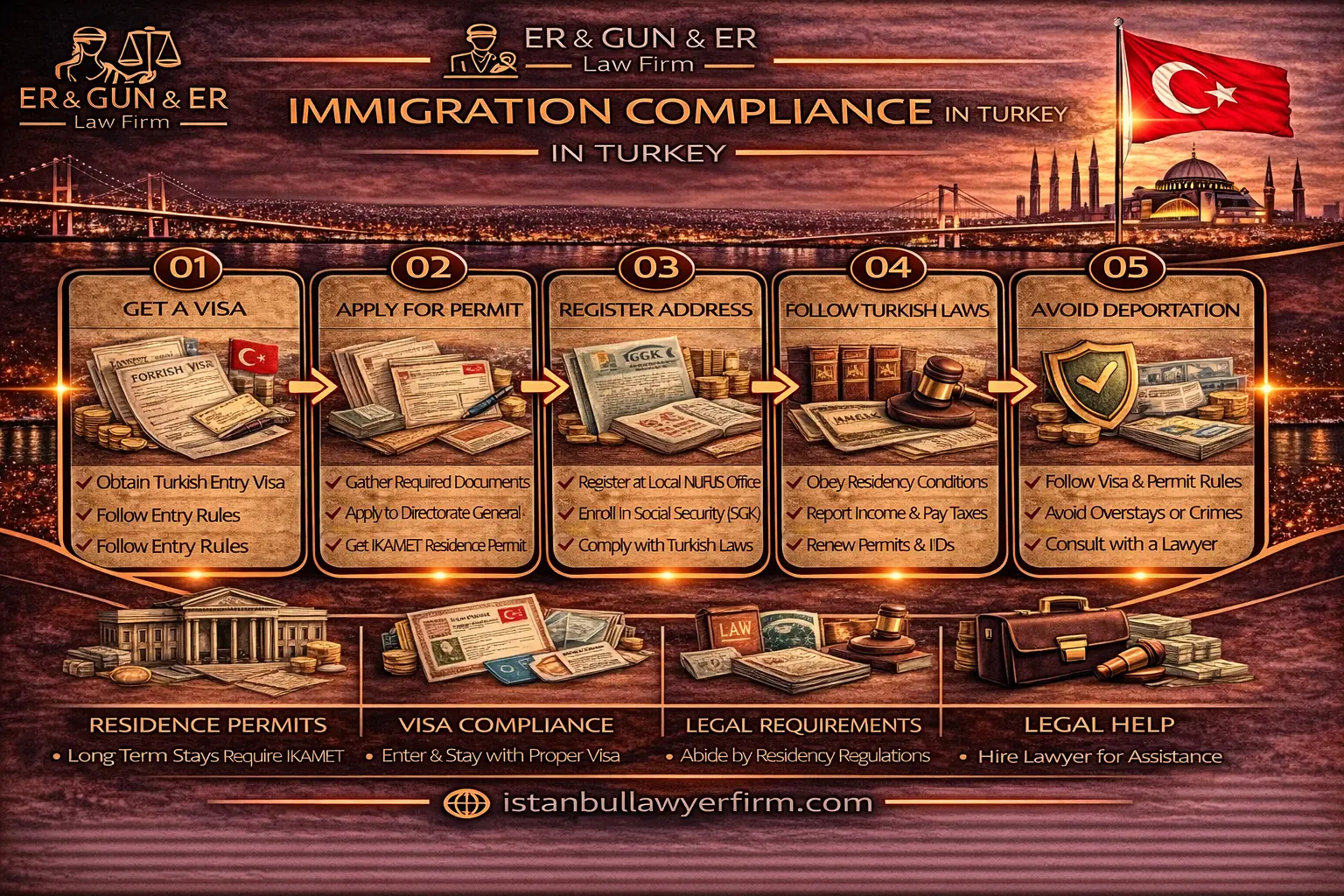 Immigration compliance in Turkey for residence and work permits