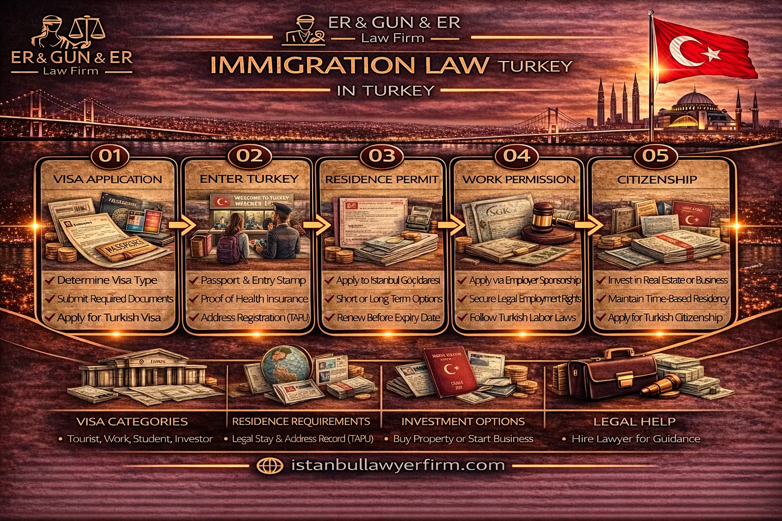 Immigration law in Turkey for residence permits work permits and appeals