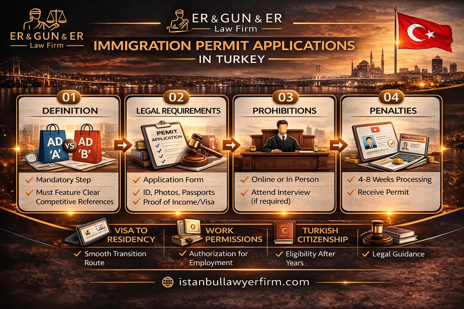 Immigration permit applications in Turkey for expats