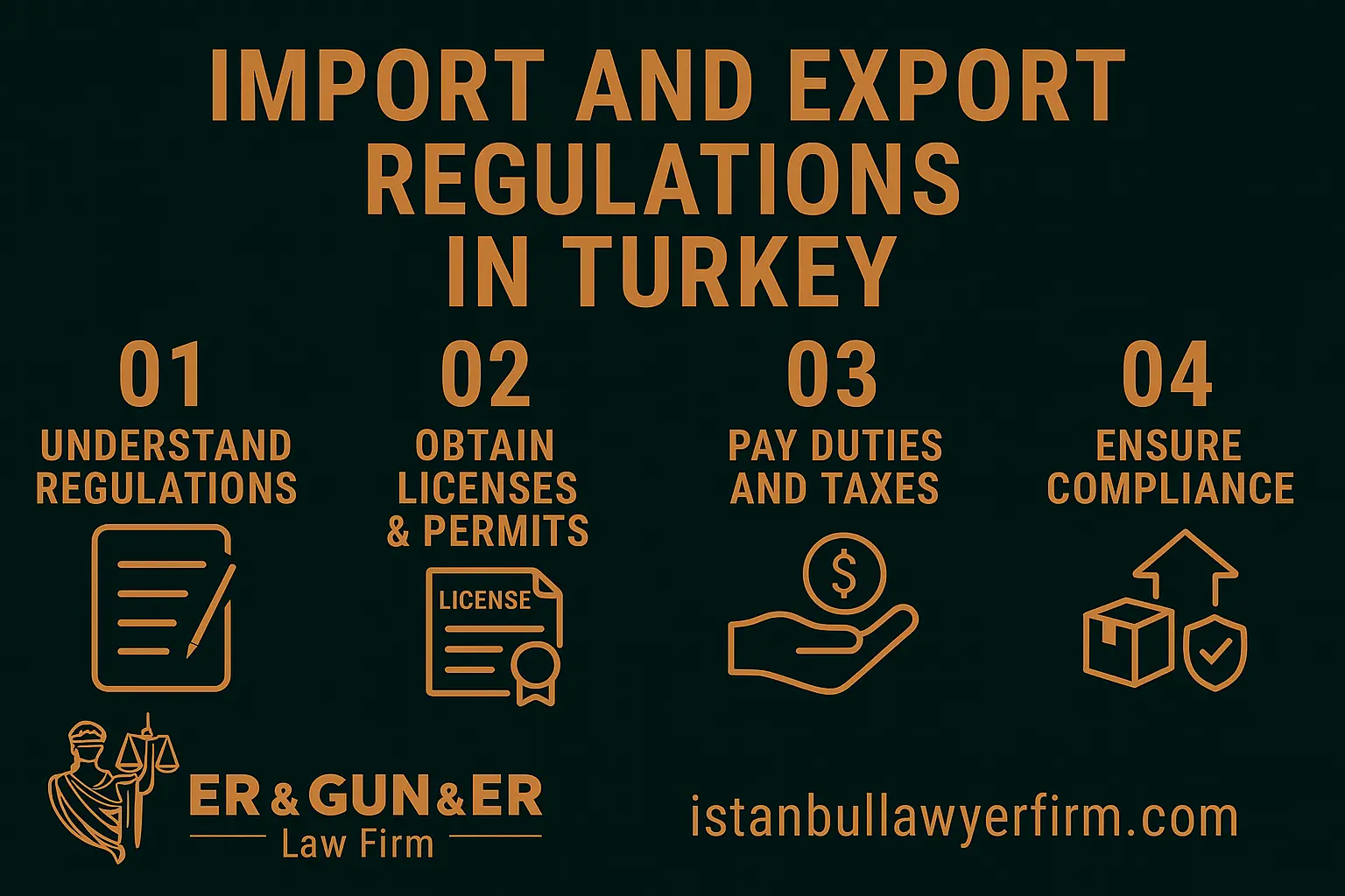 Customs compliance consultation for foreign trade companies in Turkey