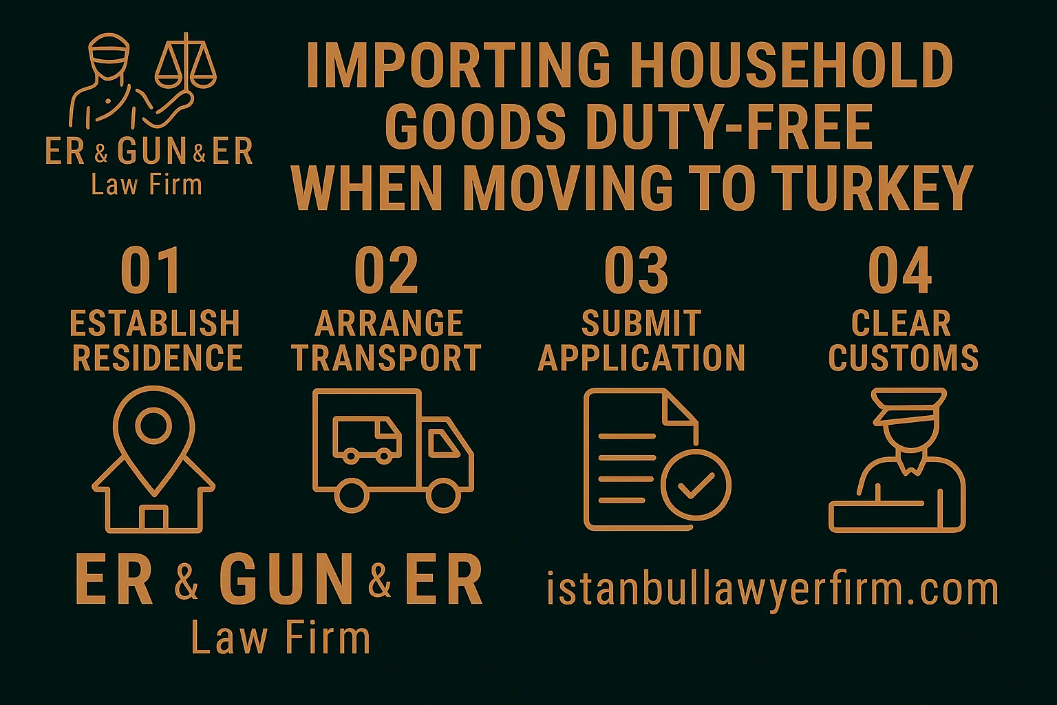 Importing household goods duty-free when moving to Turkey—customs playbook for expats