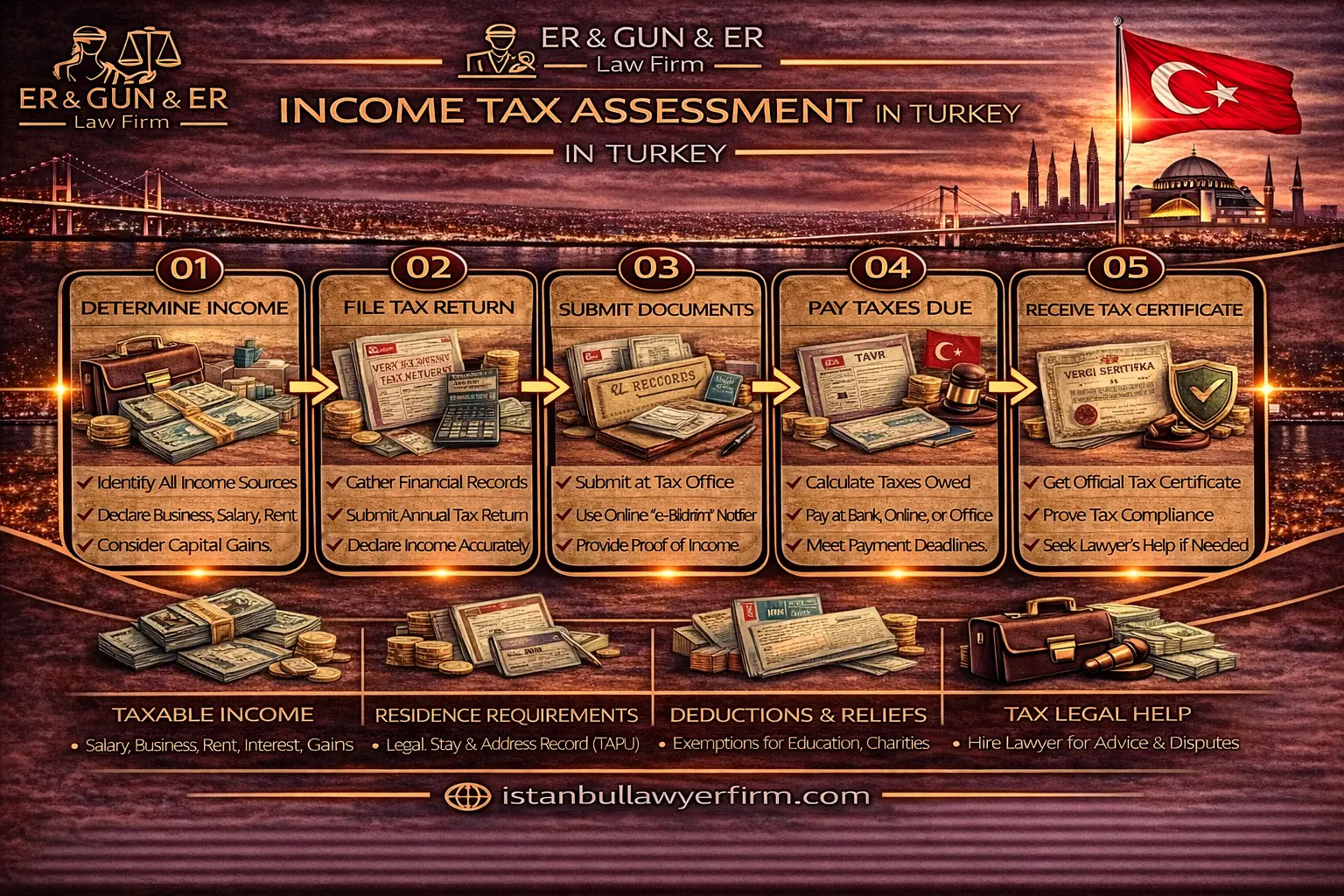 Income tax assessment in Turkey audits objections and tax court process