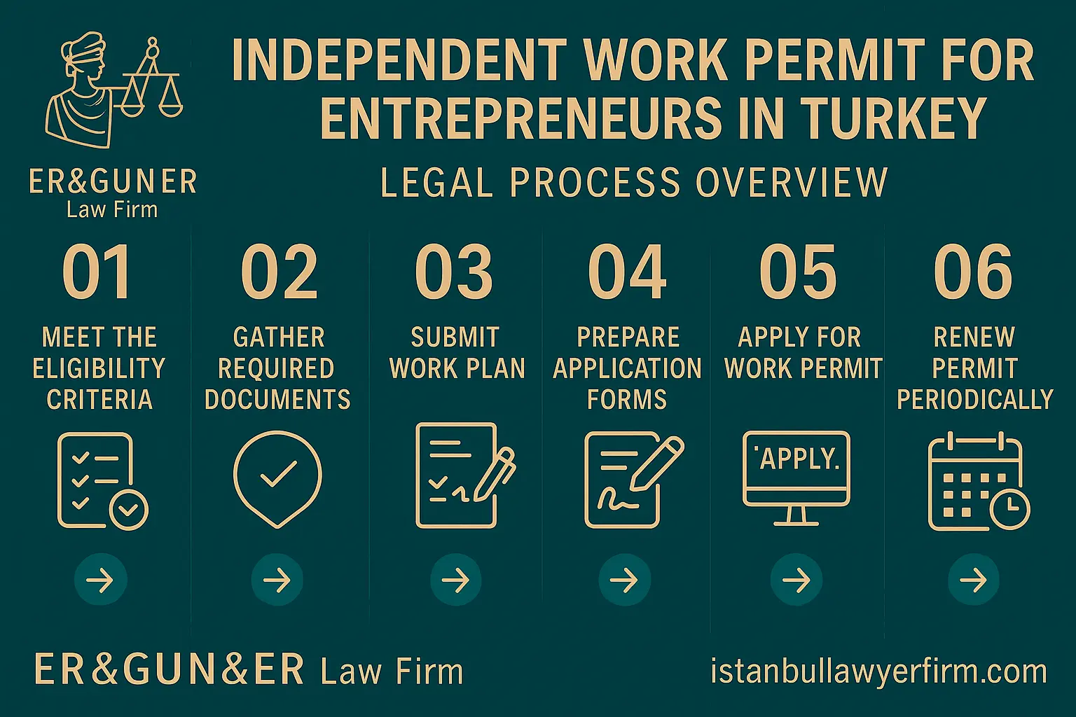Independent work permit in Turkey