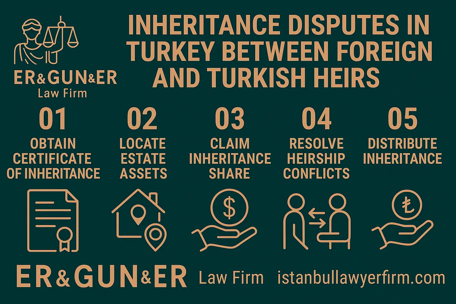 Inheritance Disputes in Turkey - Turkish Law Firm
