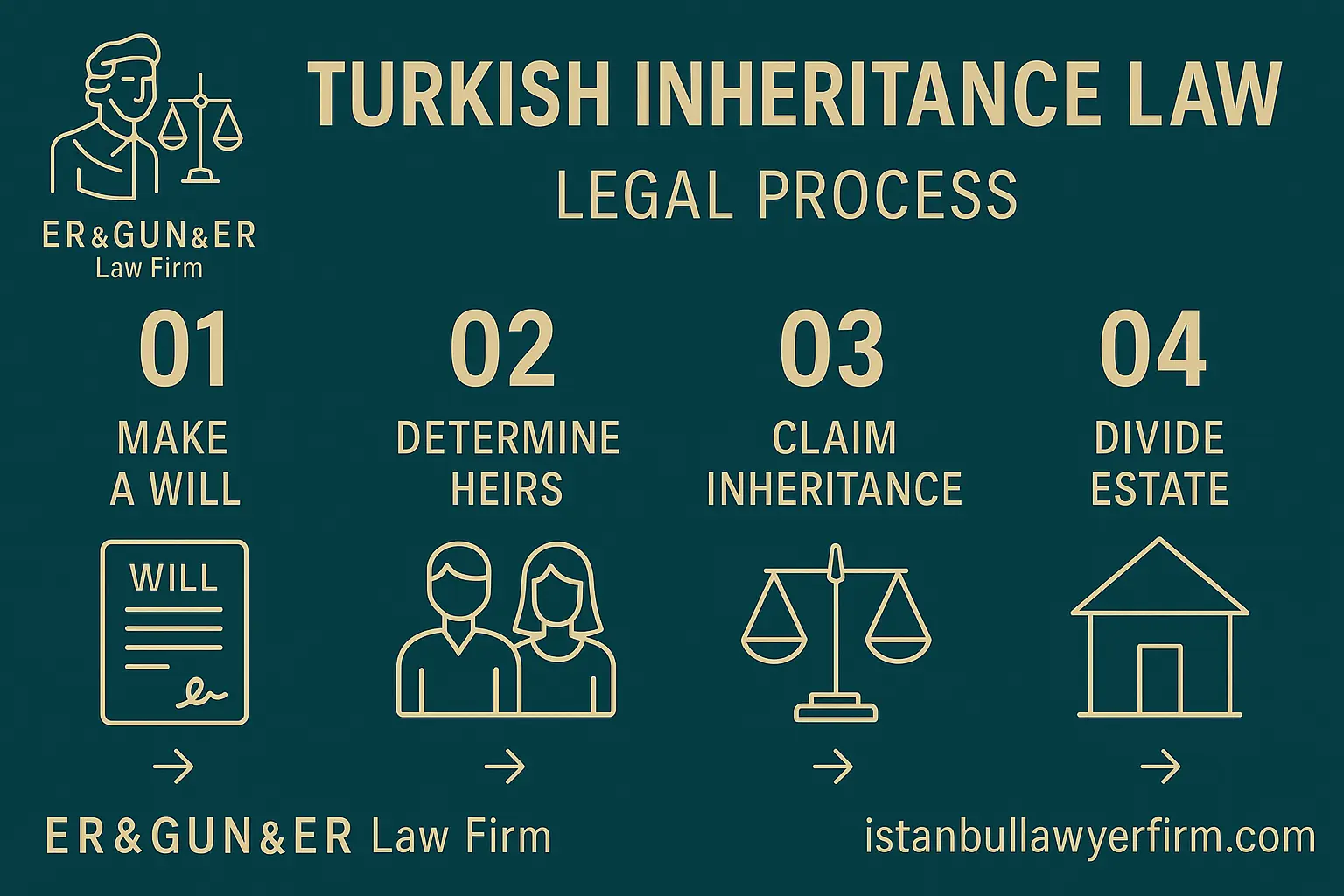 Inheritance Law in Turkey