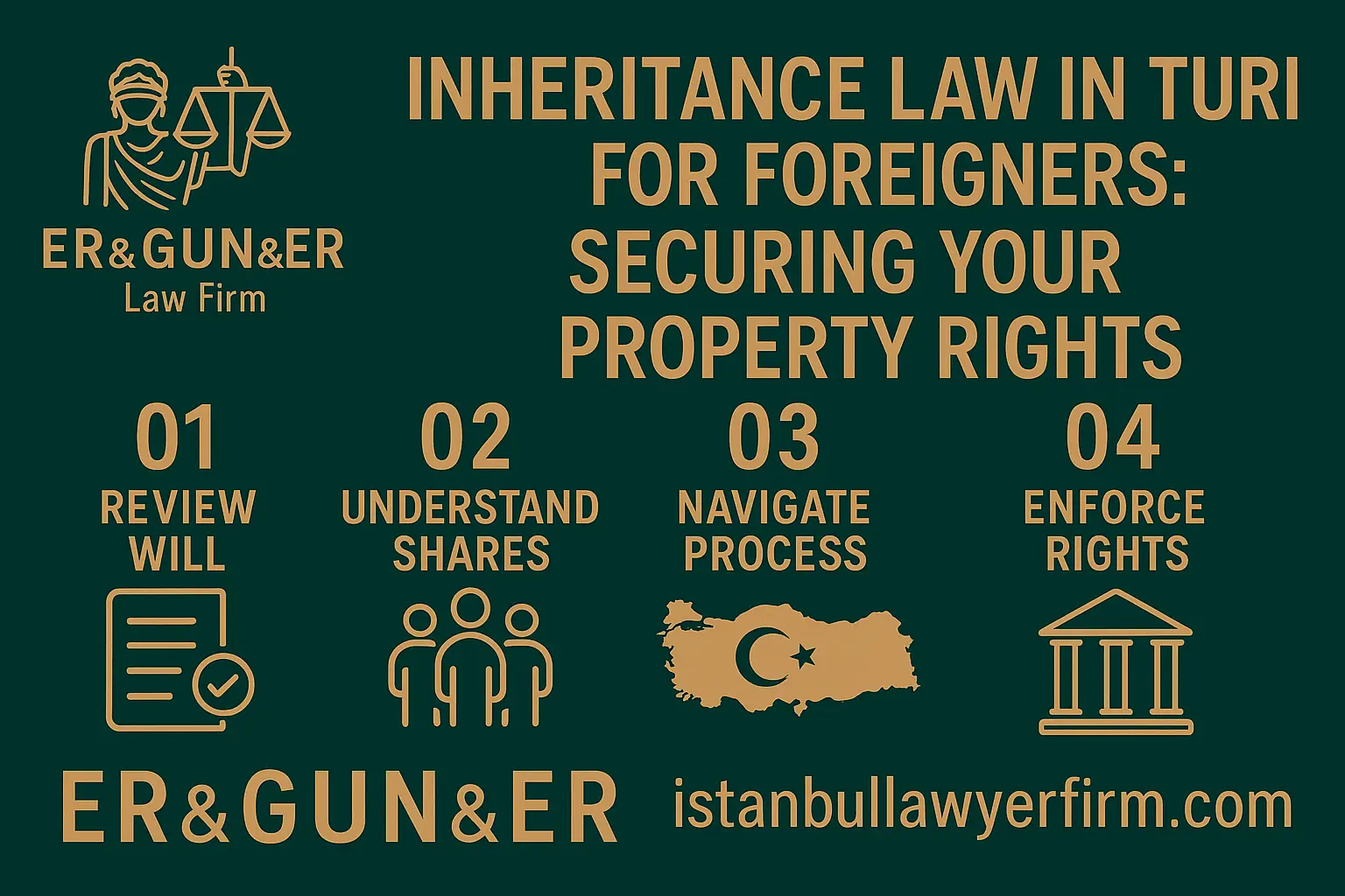 Foreigners inheritance rights under Turkish law