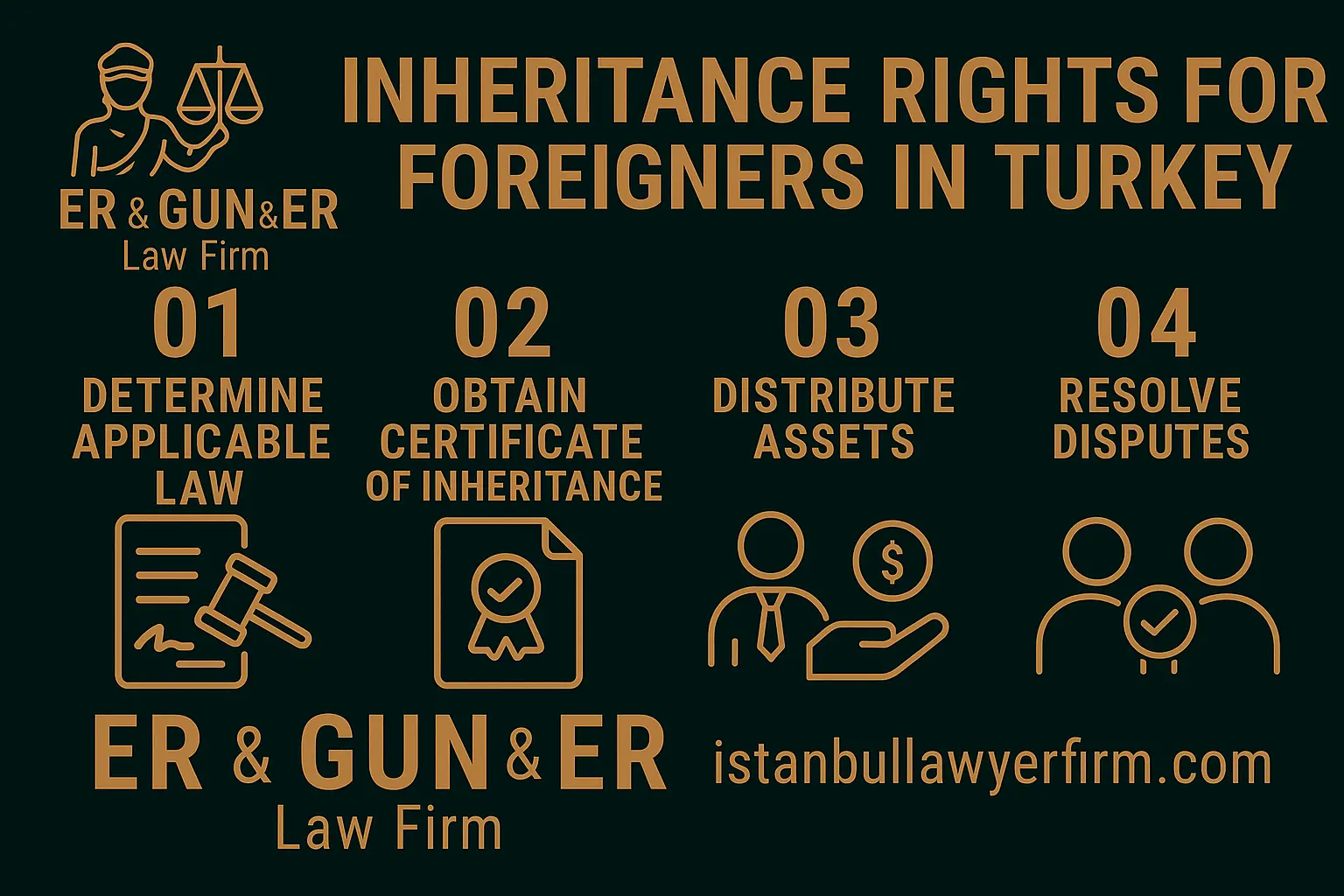 Inheritance consultation for foreigners in Turkey