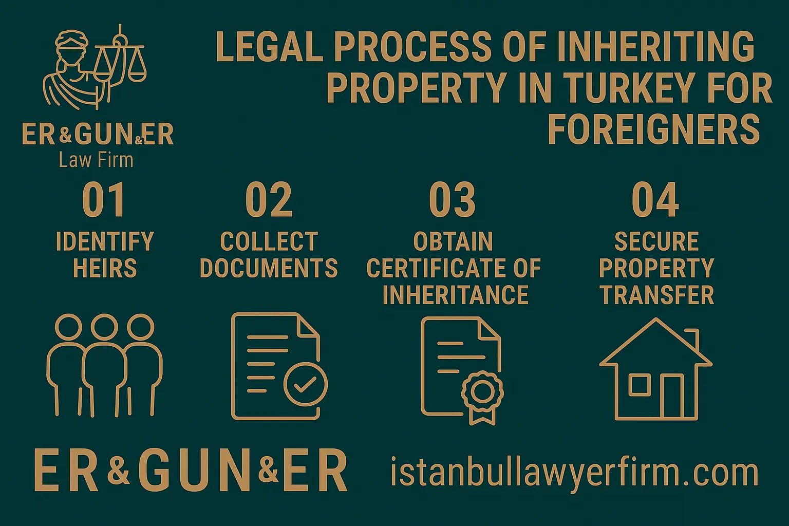 Inheritance process and property transfer for foreigners in Turkey