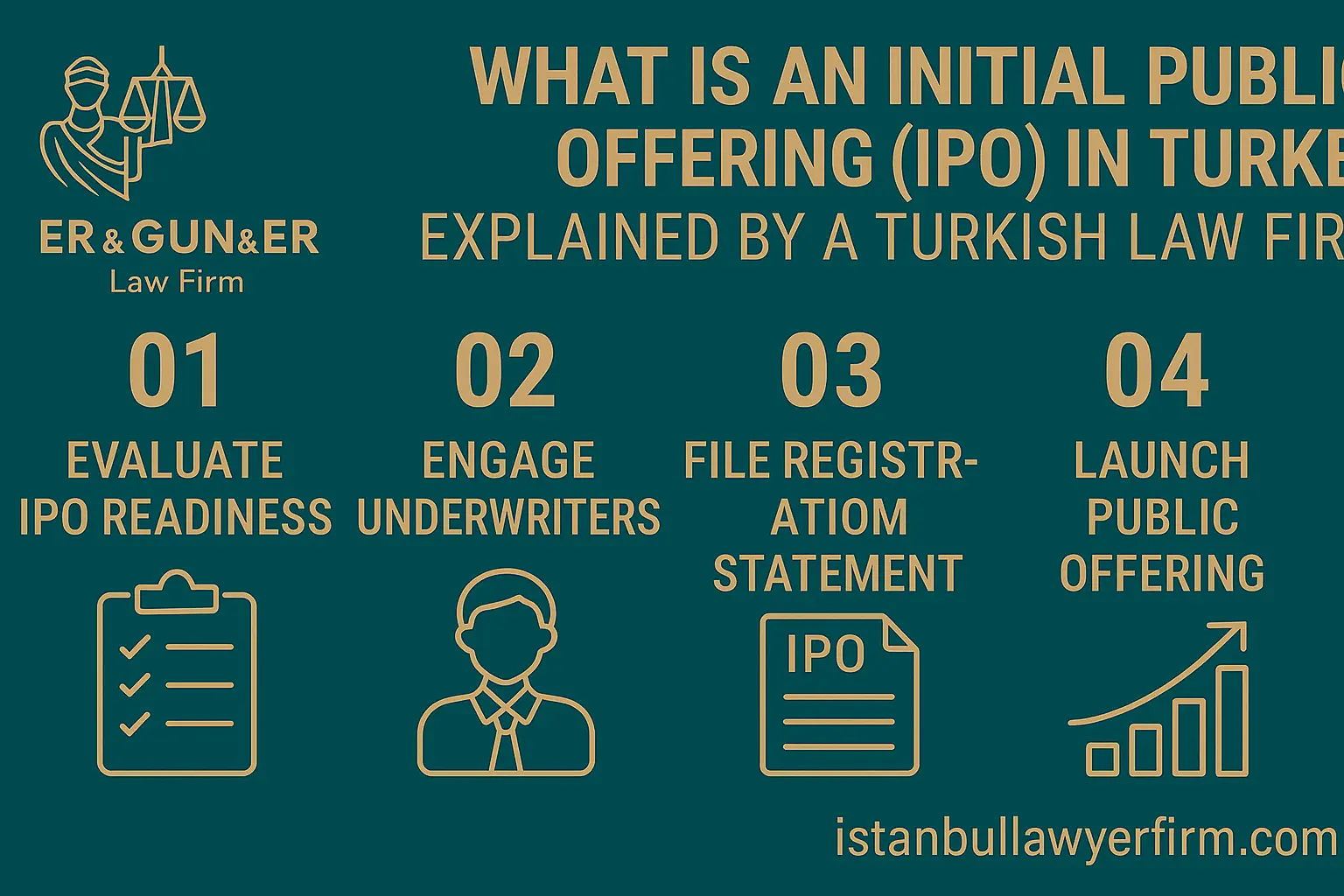 IPO in Turkey - Turkish Law Firm