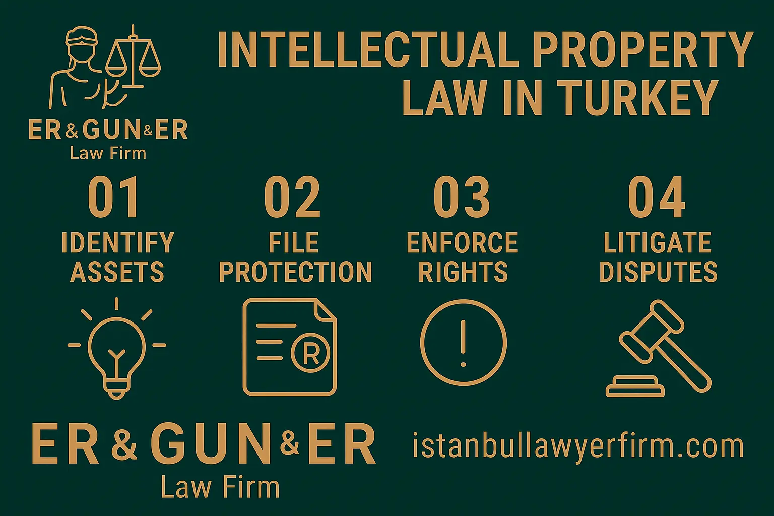 IP lawyer registering trademark in Turkey