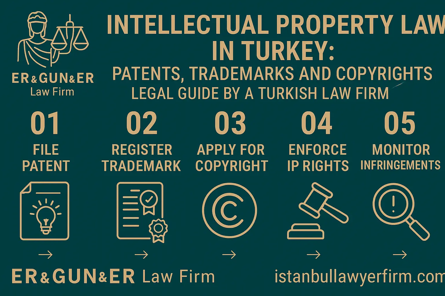 Intellectual Property Law in Turkey - Legal Advisory by Turkish Law Firm