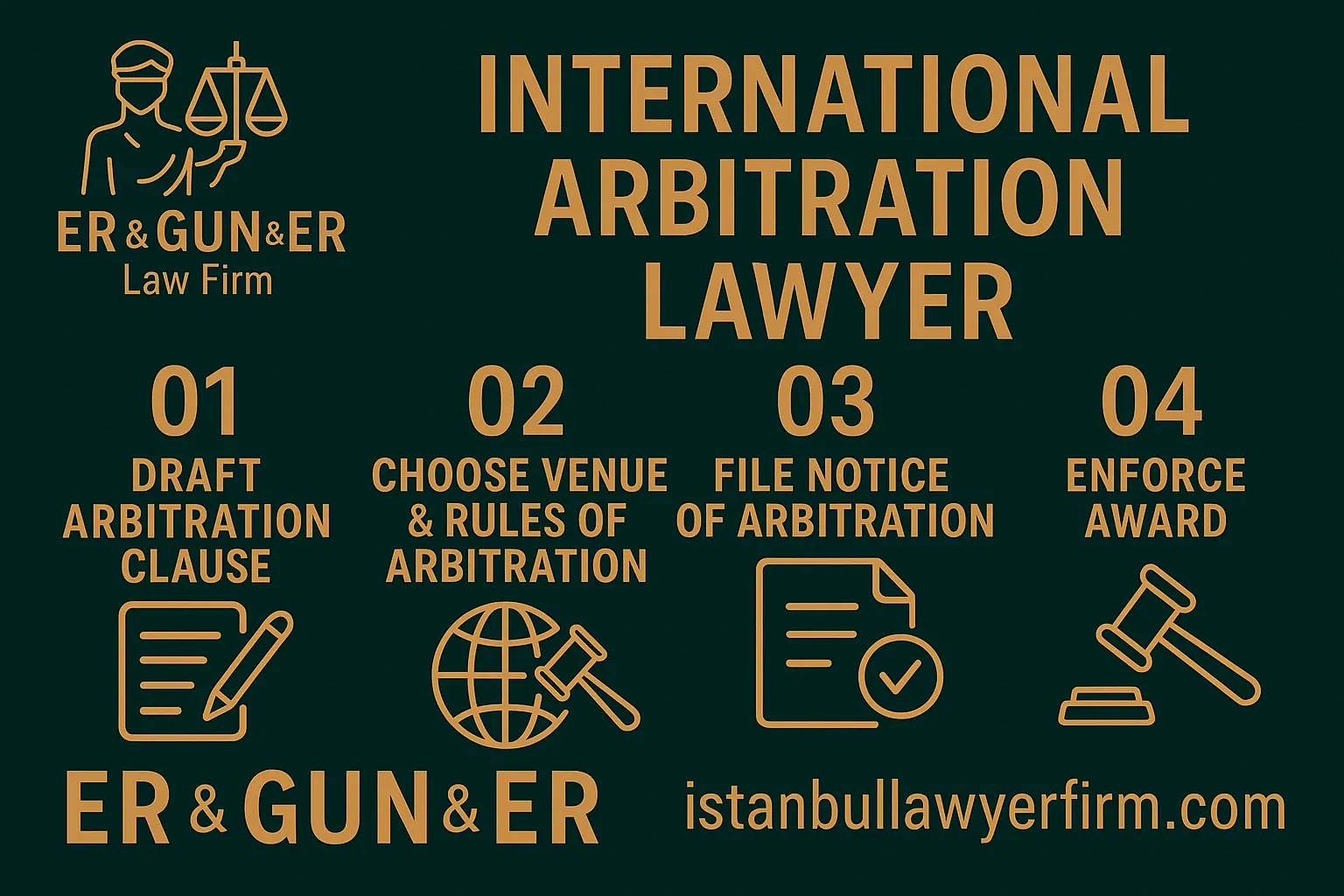 International arbitration lawyer representing global business dispute in Turkey