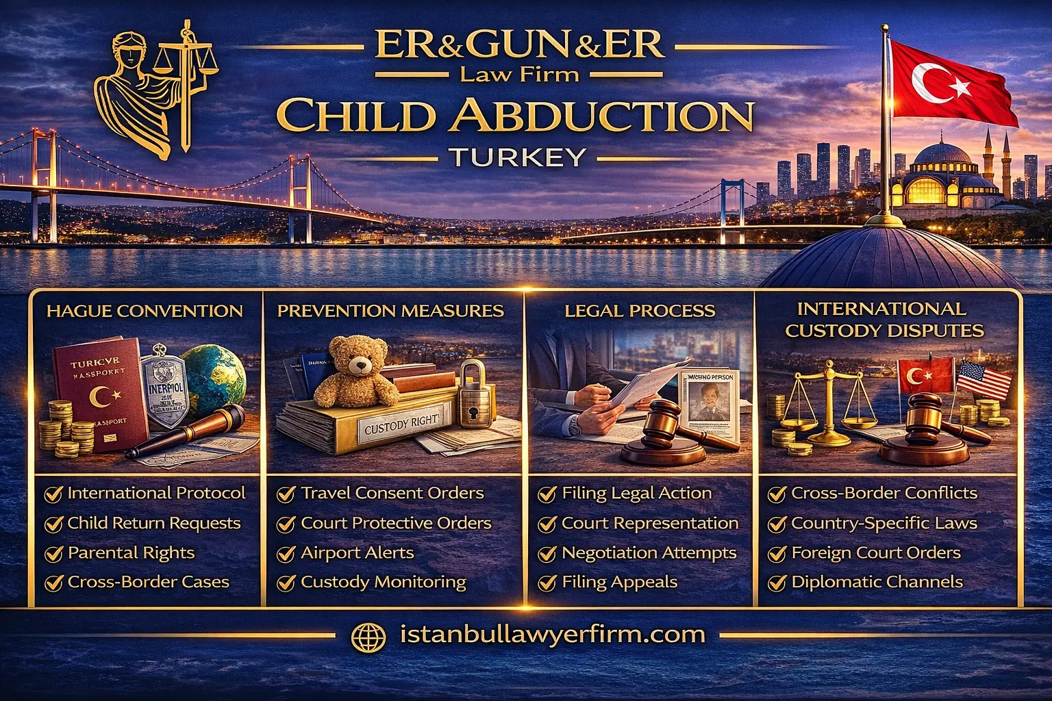 International child abduction cases involving Turkey Hague Convention return proceedings and enforcement strategy