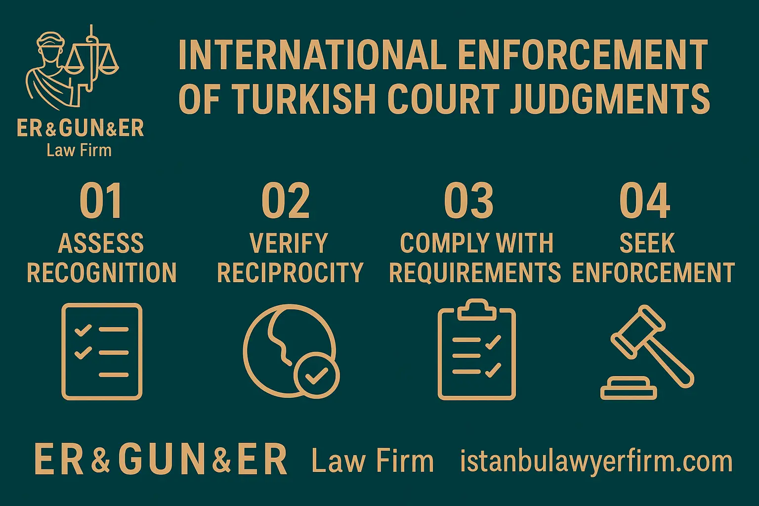 Enforcement of Turkish Court Judgments Internationally