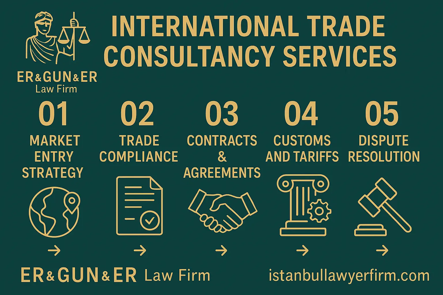 International Trade Consultancy by a Turkish Law Firm