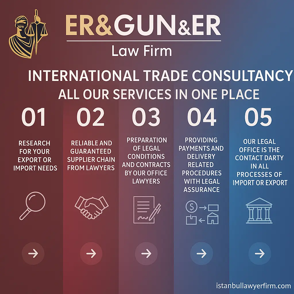 International Trade Consultancy Services in Turkey