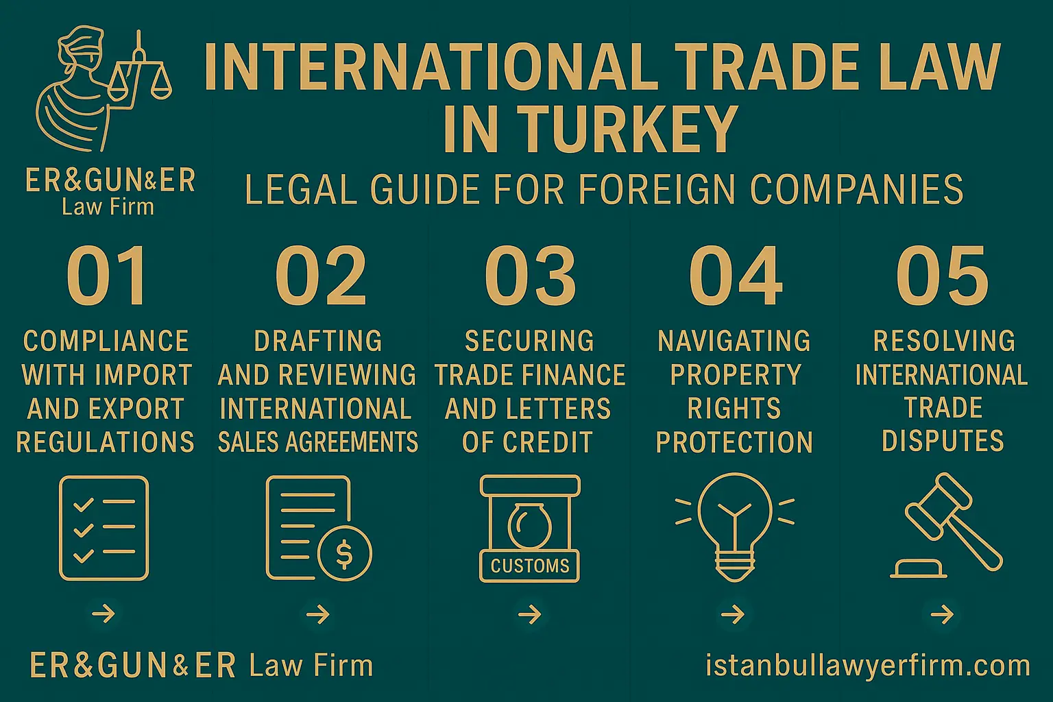 International trade law in Turkey for foreign companies