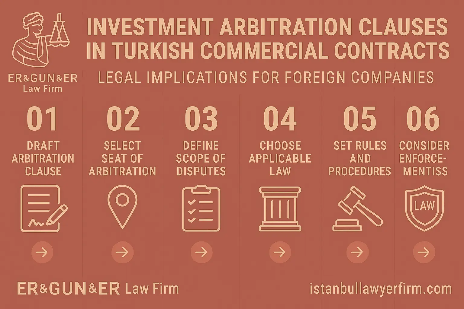 Investment Arbitration Clauses in Turkish Commercial Contracts
