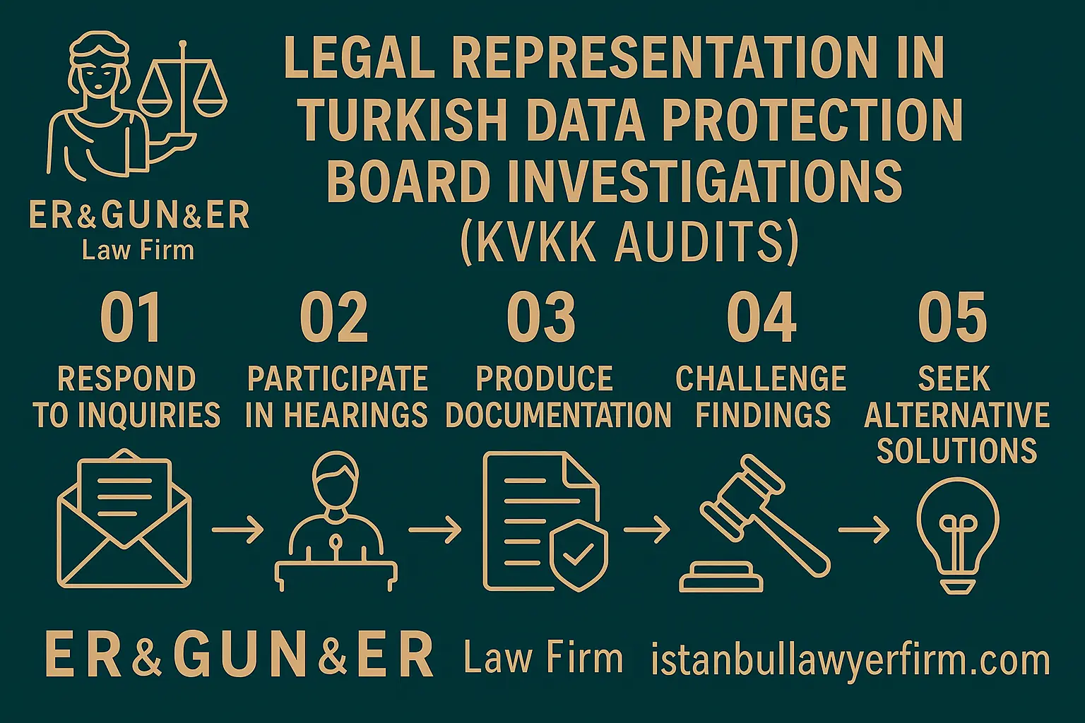 KVKK Audit Defense - Turkish Law Firm Legal Support