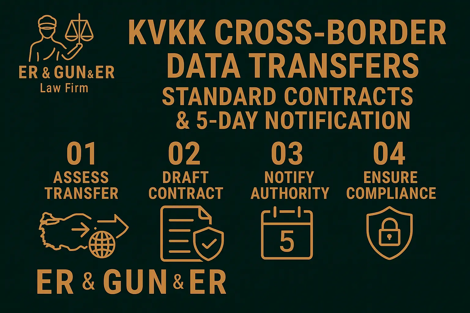 Cross-border data transfer governance under KVKK