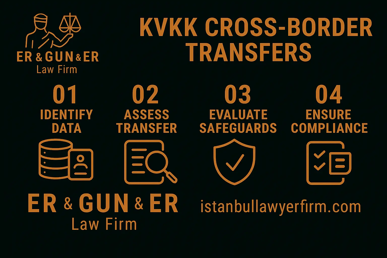 KVKK 2024–2025 cross-border transfers: contract annexes and VDR logging