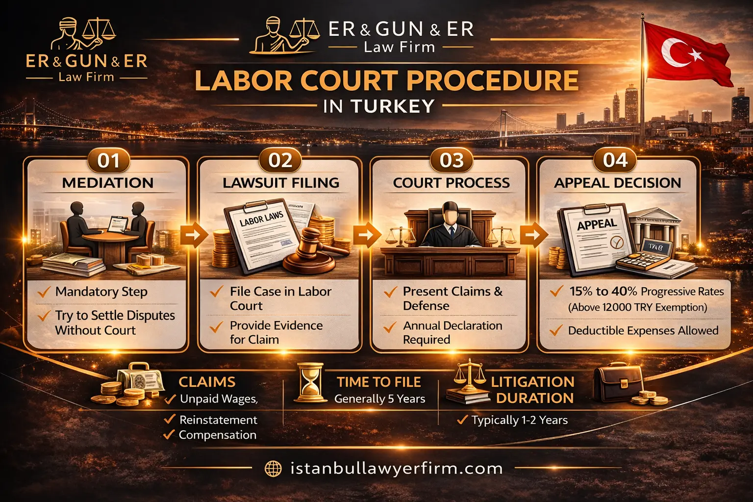 Labor court procedure in Turkey
