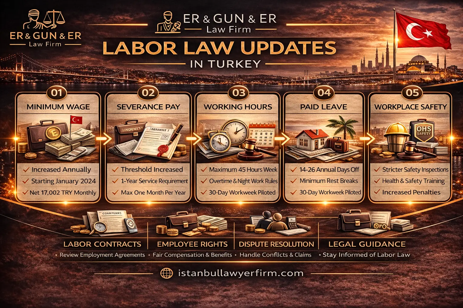 Labor law updates in Turkey for employers and employees