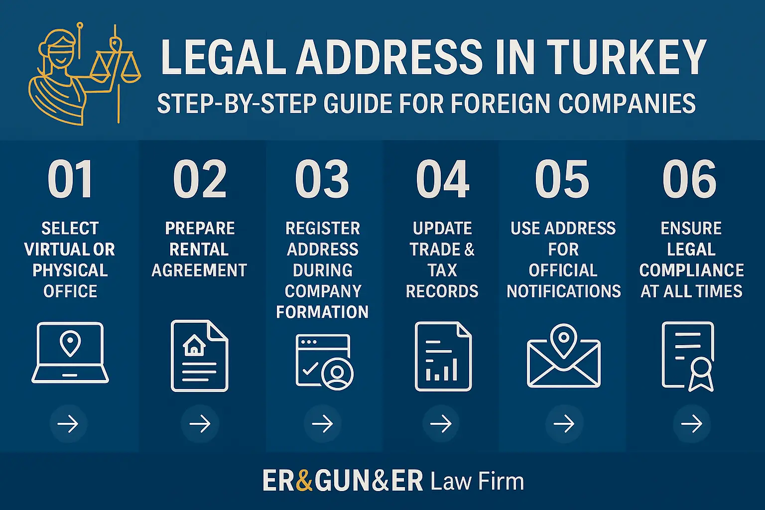 Legal Address for Foreign Companies in Turkey