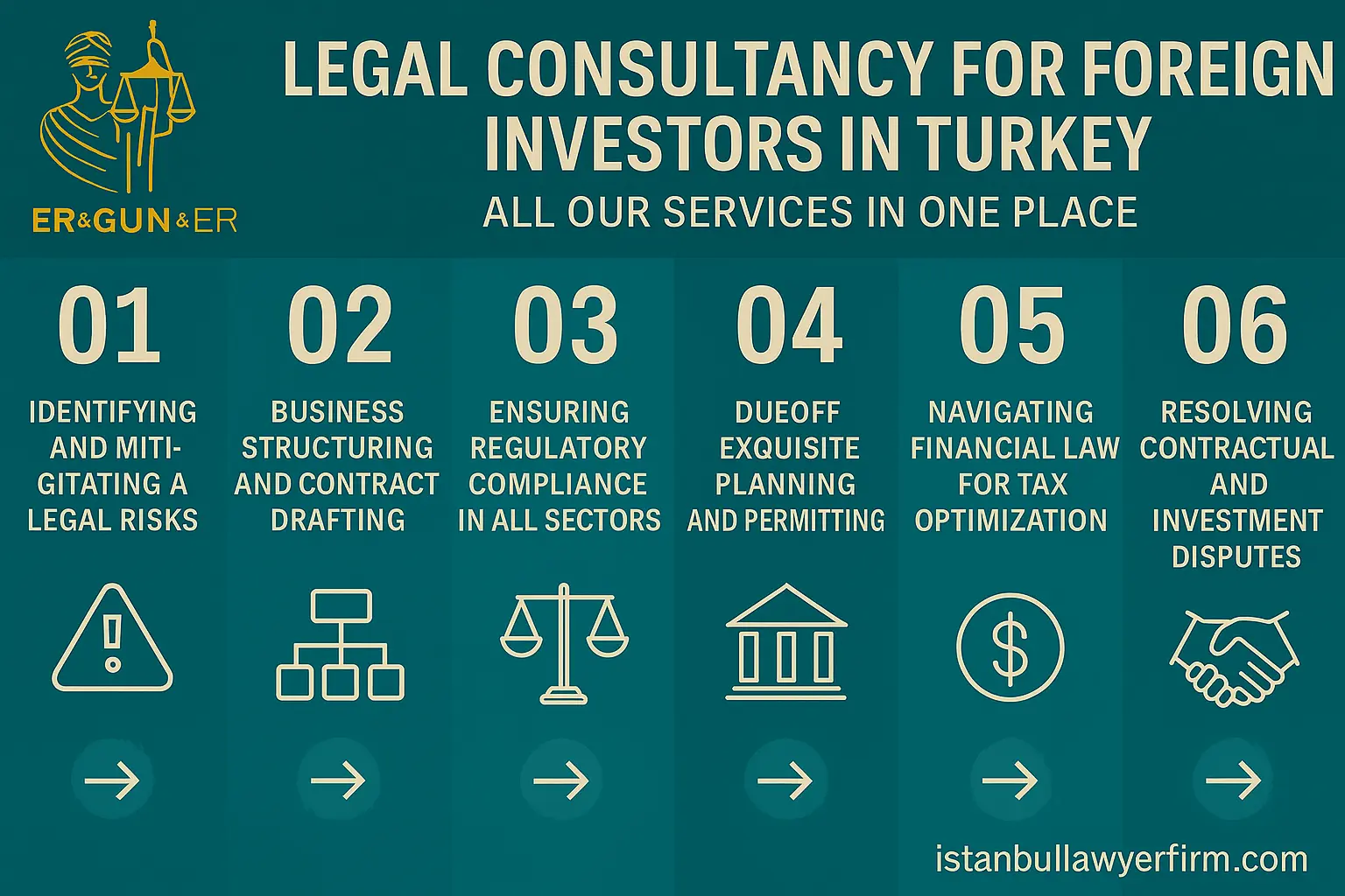 Legal Consultancy in Turkey for Foreign Investors