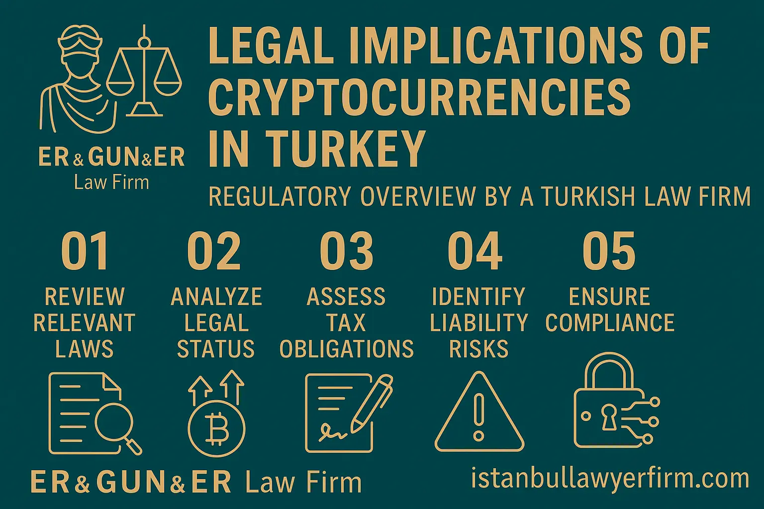 Legal Status of Cryptocurrencies in Turkey - Turkish Law Firm Guide