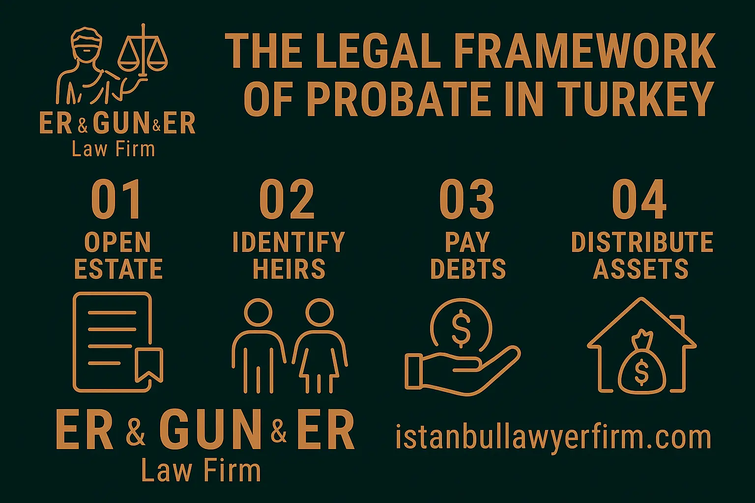 Probate and inheritance legal process in Turkey
