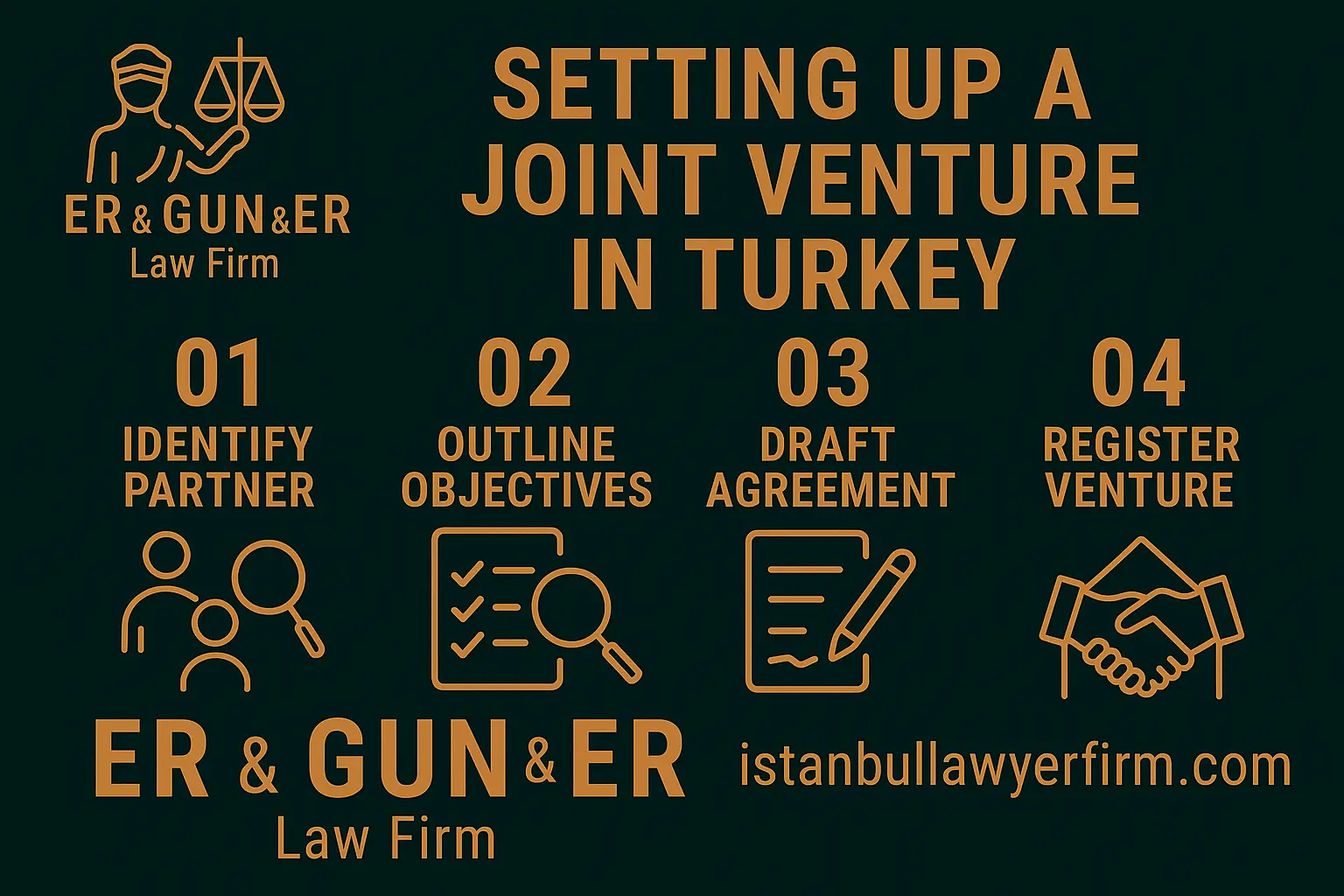 Business handshake for joint venture Turkey