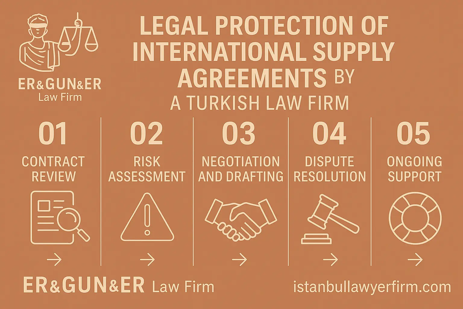Turkish Law Firm International Supply Agreement Legal Support
