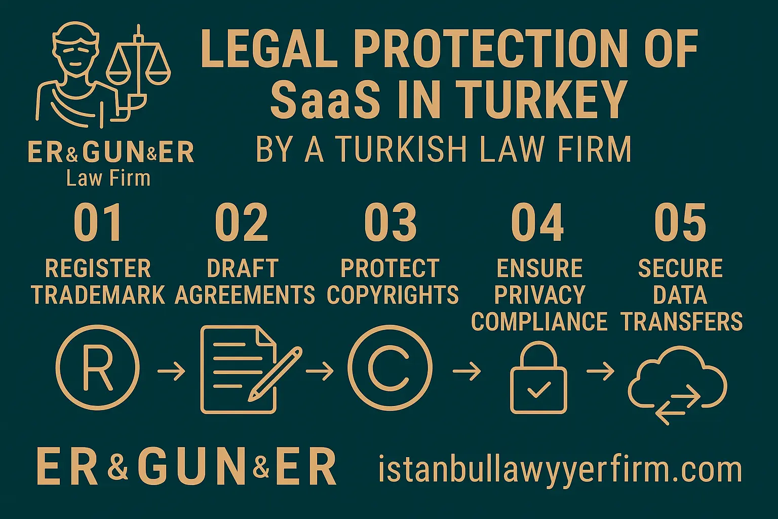 Legal Protection of SaaS in Turkey - Turkish Law Firm