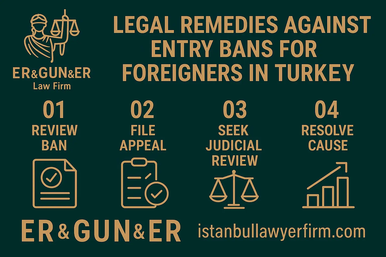 Entry ban removal procedures for foreigners in Turkey