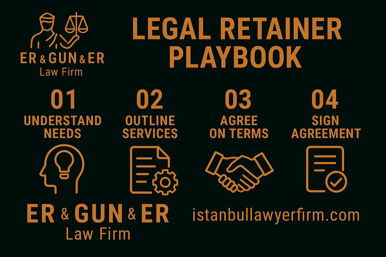 Legal retainer operating model for CFOs and GCs—scope, SLA, KPIs and change control