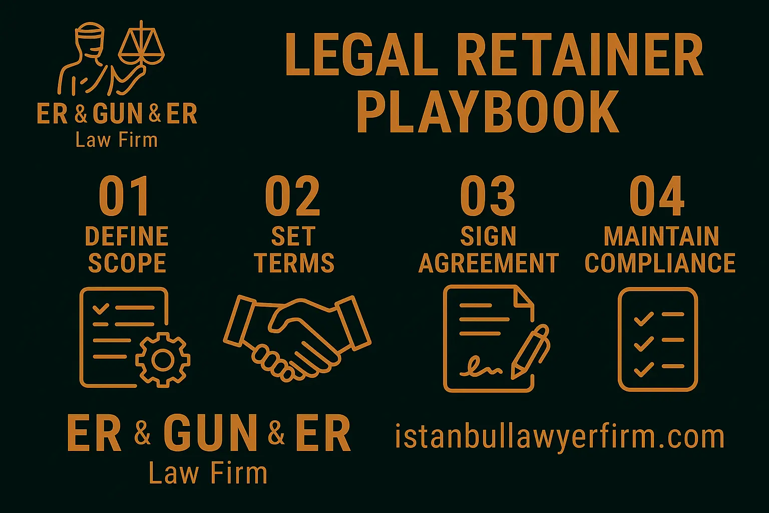 Monthly legal retainer playbook for CFOs/GCs—scope, SLAs, KPIs and change control