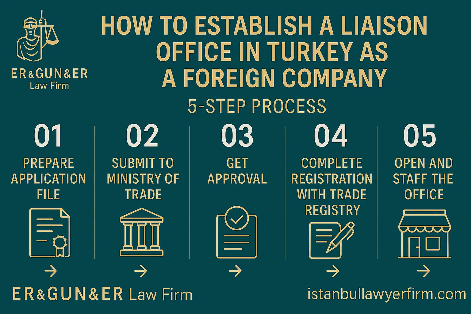How to Establish a Liaison Office in Turkey as a Foreign Company
